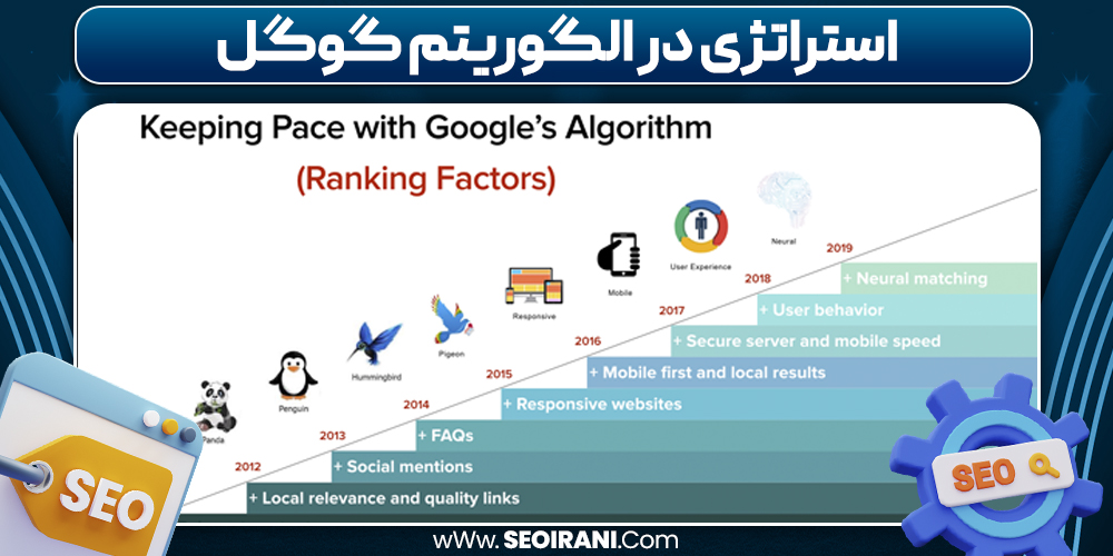 استراتژی در الگوریتم گوگل استراتژی در الگوریتم گوگل