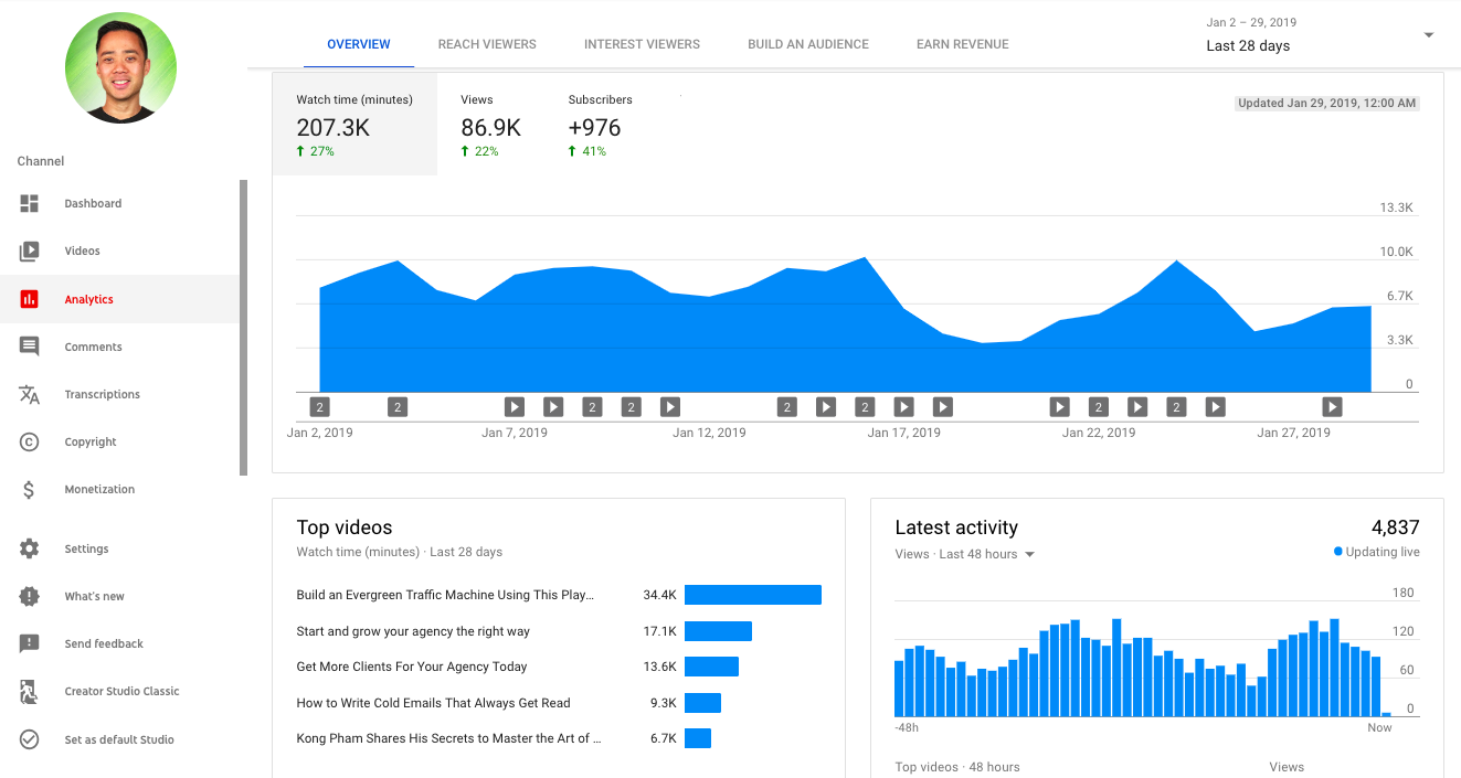 تحلیل نتایج با YouTube Analytics
