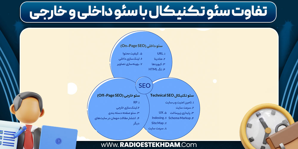 تفاوت سئو تکنیکال با سئو داخلی و خارجی