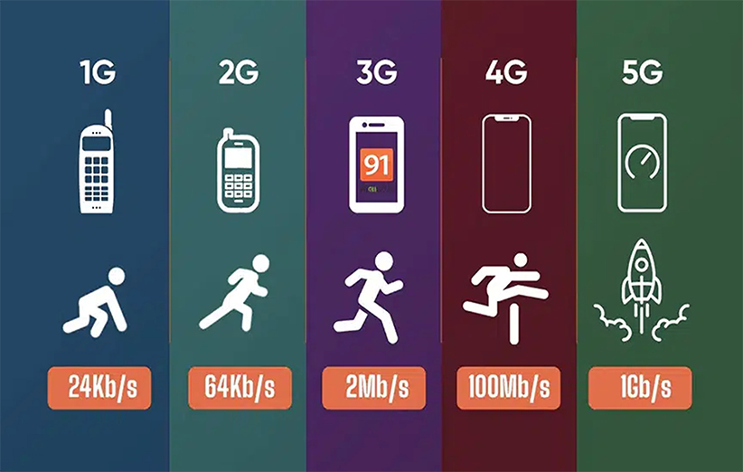 دانلود تنظیمات اپراتور برای 5G