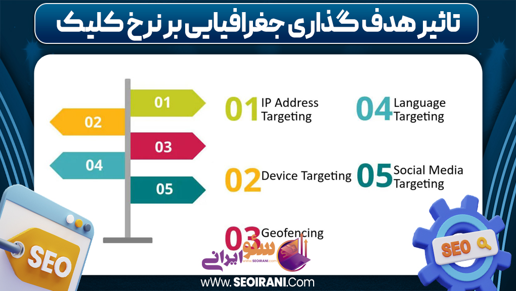 تاثیر هدف‌ گذاری جغرافیایی بر نرخ کلیک