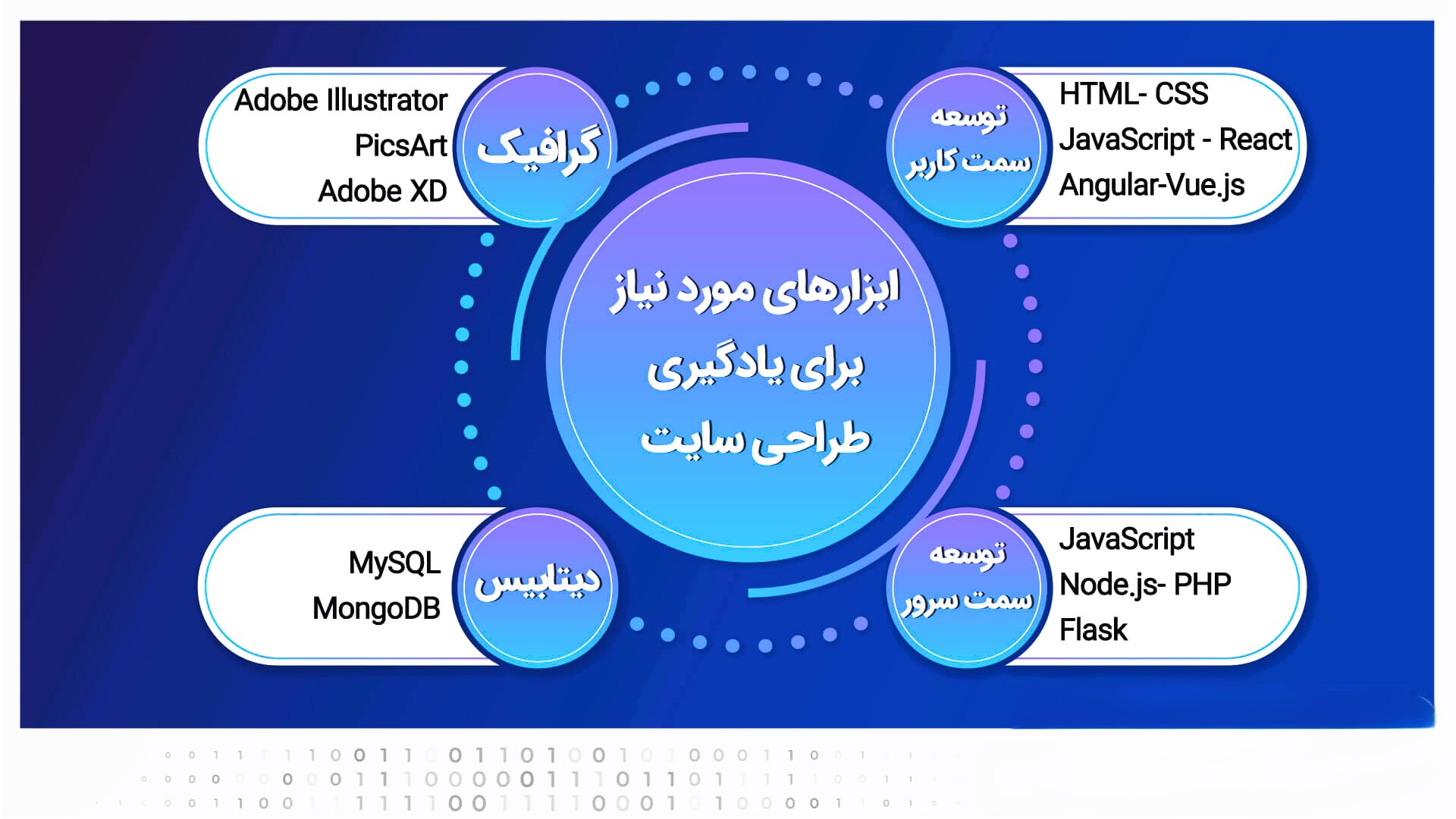 تکنیک ‌های افزایش Time on Site در طراحی سایت