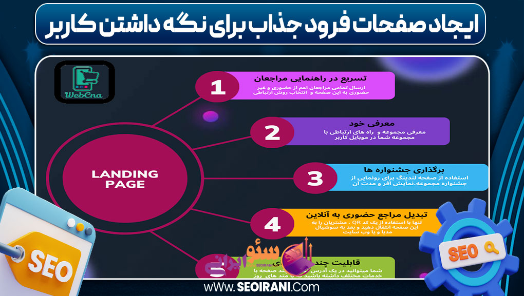 ایجاد صفحات فرود جذاب برای نگه داشتن کاربر
